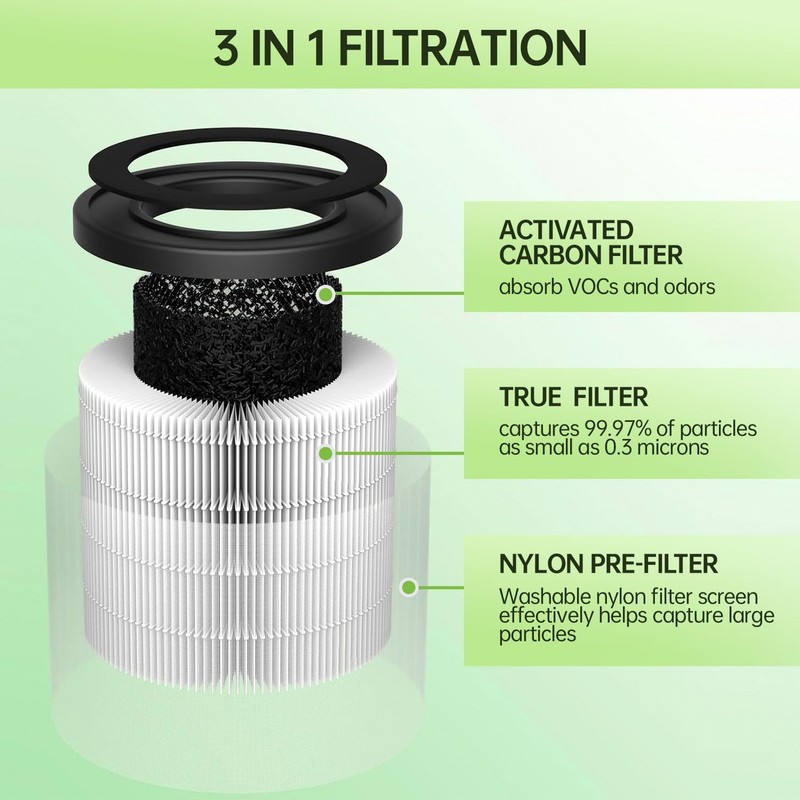 2 Pack PU-P05/AC201B Replacement Filter Compatible with FULMINARE PU-P05 Purifier