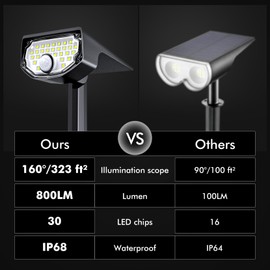 AloftSun Solar Motion Sensor Outdoor Lights,Waterproof Motion Sensor Spot Lights- 30 LED/3 Modes Solar Powered Spotlights,Landscape Lighting for Yard and Garden, Warm White,6 Pack