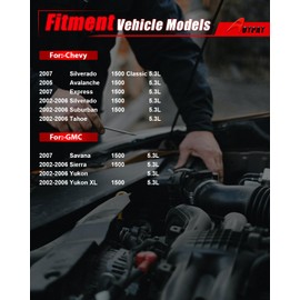 AOTPAT Fuel Injectors Fit for:-Chevy Suburban 1500 2005-2006, Tahoe 2005-2006, Express 1500 2005, for:-GMC Yukon 2005-2006, Sierra 1500 2005-2006, Savana 1500 2007 5.3L, Replace OE# 12580426 (8Pcs)