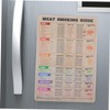 SUPVOX BBQ Thermometer Refrigerator Magnets Fridge Magnets Magnetic Temperature Guide