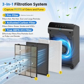 Fealixgener 5510 5520 Replacement Filter Q Compatible with Winix 5510 and 5520 Air Purifier, 2 x HEPA + 2 x Activated Carbon Combo for Dust Pollen Pet Smoke, Part# 1712-0123-00