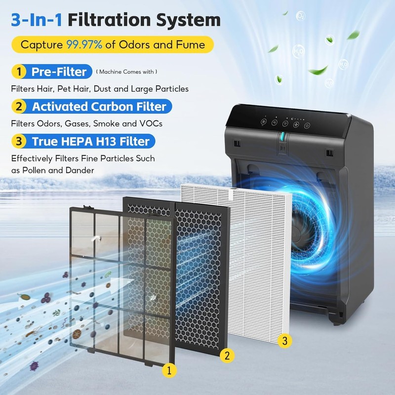 Fealixgener 5510 5520 Replacement Filter Q Compatible with Winix 5510