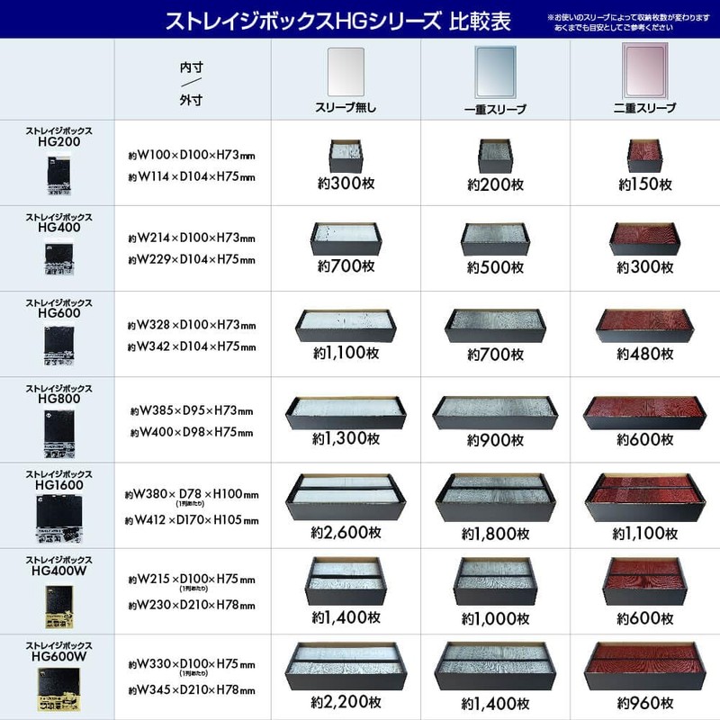 Storage Box HG (Single Item, 400W Size)