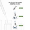 CELLEANSER Real Ampoule 100% One Ingredient Extract Water for Facial