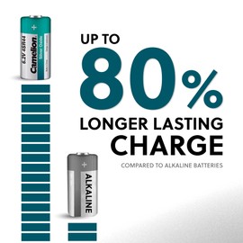 Camelion 4SR44 6.2 Volt Silver Oxide Battery 20 Pack, 4LR44 / 476A / PX28A / A544 / K28A / L1325 6V Dog Collar Batteries, High Capacity 6V Battery for Dog Bark Collar