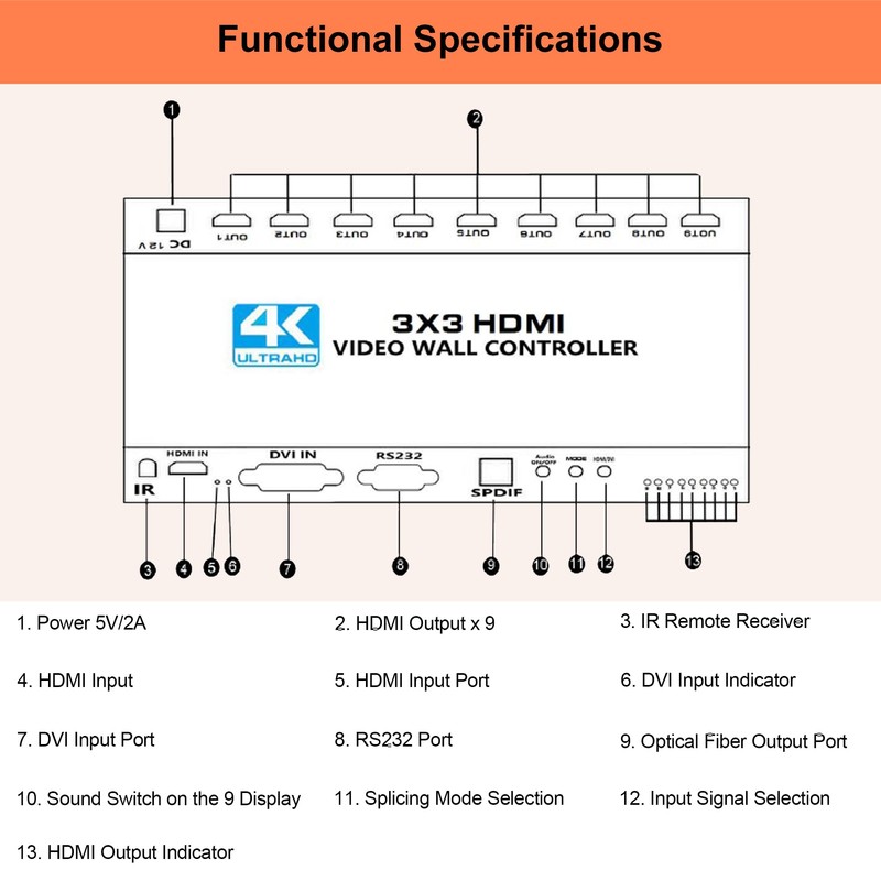 WrixWric 4K Seamless Splicing TV Wall Processor - HDMI &