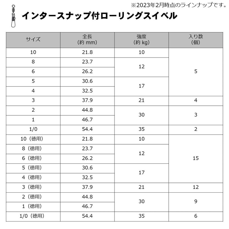 Daiwa Sarkan D-Swivel SS Parent-Child Rolling Swivel, 4 x 5