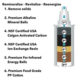 Naples Naturals AOK1089FBLUX2 Alkaline Water Pitcher Filter Replacement Designed for Models Original and Slim line, Blue (Pack of 2)