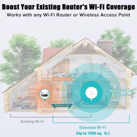 Yakiter WiFi Extender Signal Booster,Amplificador de Señal de Extensores WiFi para El Hogar hasta 5000 Metros Cuadrados y 50+ Dispositivos,Amplificador de Largo Alcance con Puerto (1200M-White)