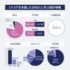 妊活 ミトコンドリア ＜ミトコアmroe300mg＞ コエンザイムQ10 イースタティックミネラル（1.5倍配合） 男女兼用 妊娠 日本産 妊活サプリ サプリメント