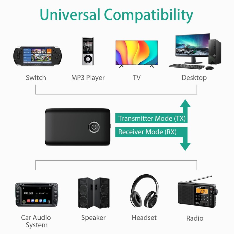 ORIA ORIA Aux Bluetooth Adapter, Bluetooth 5.3 Transmitter Receiver, 2-in-1