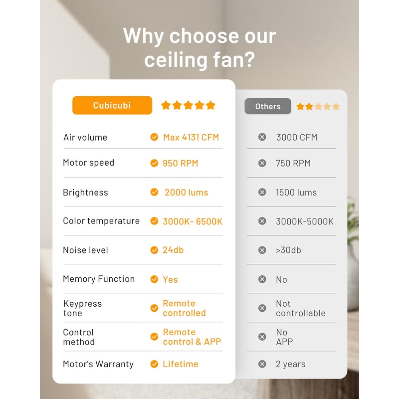 CubiCubi Ceiling Fan, 42" Black Ceiling Fans with Lights and