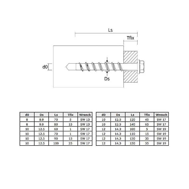 M10 Anchor Bolts for Concrete Masonry Self Tapping Hex Bolt