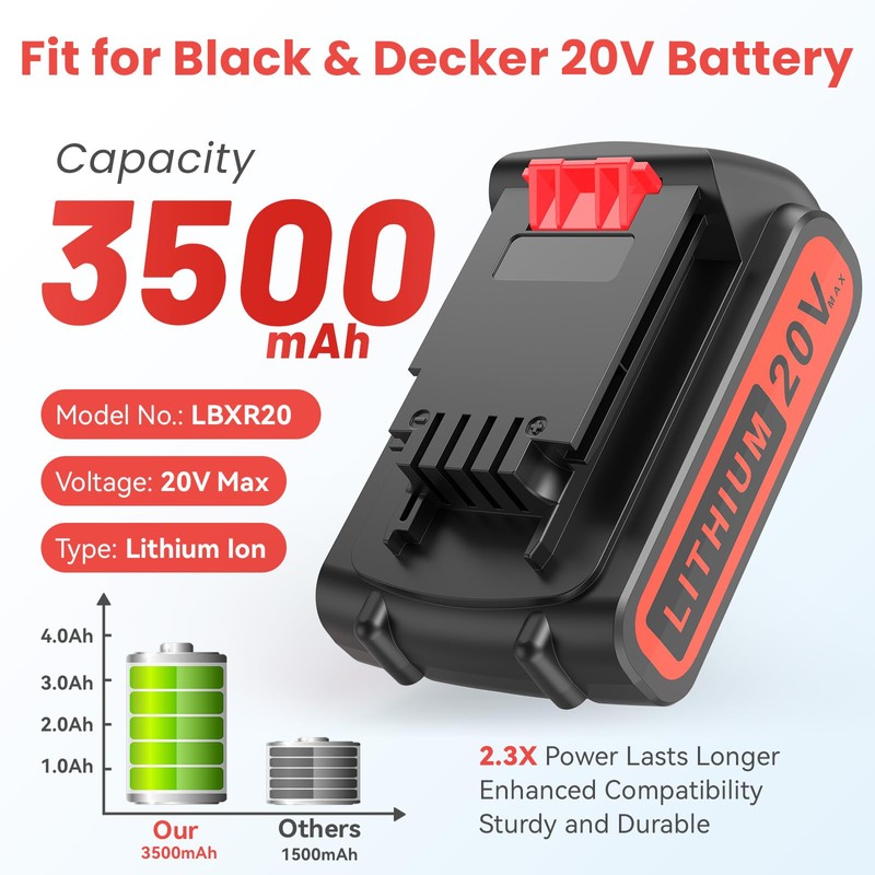Djsanu 20 Volt 3500mAh Battery Compatible with Black & Decker
