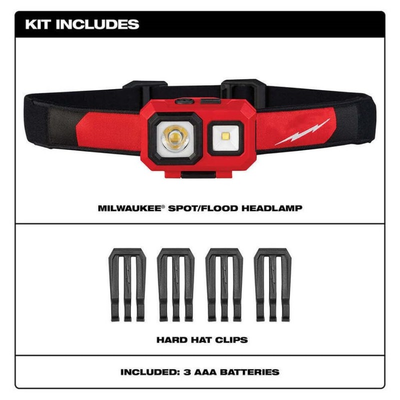 DEVEGO Fits Milwaukee 2104 Spot/Flood Headlamp