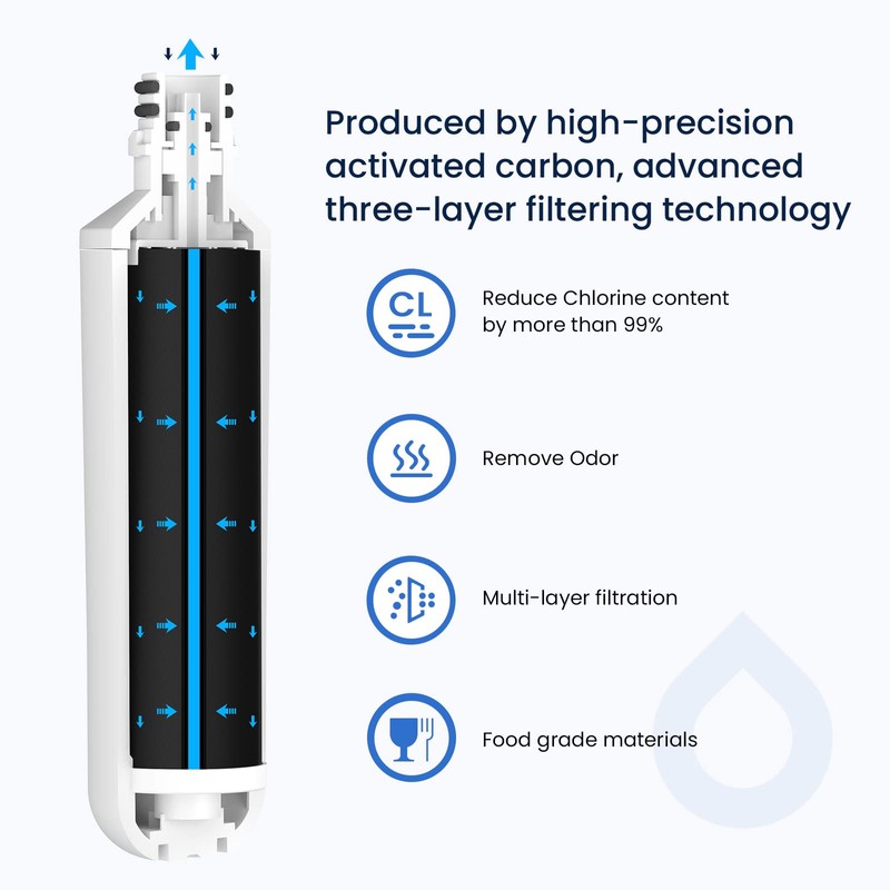 GLACIER FRESH LT1000PC Replacement Water Filter, Compatible with LT1000PC/PCS, LT1000PC,