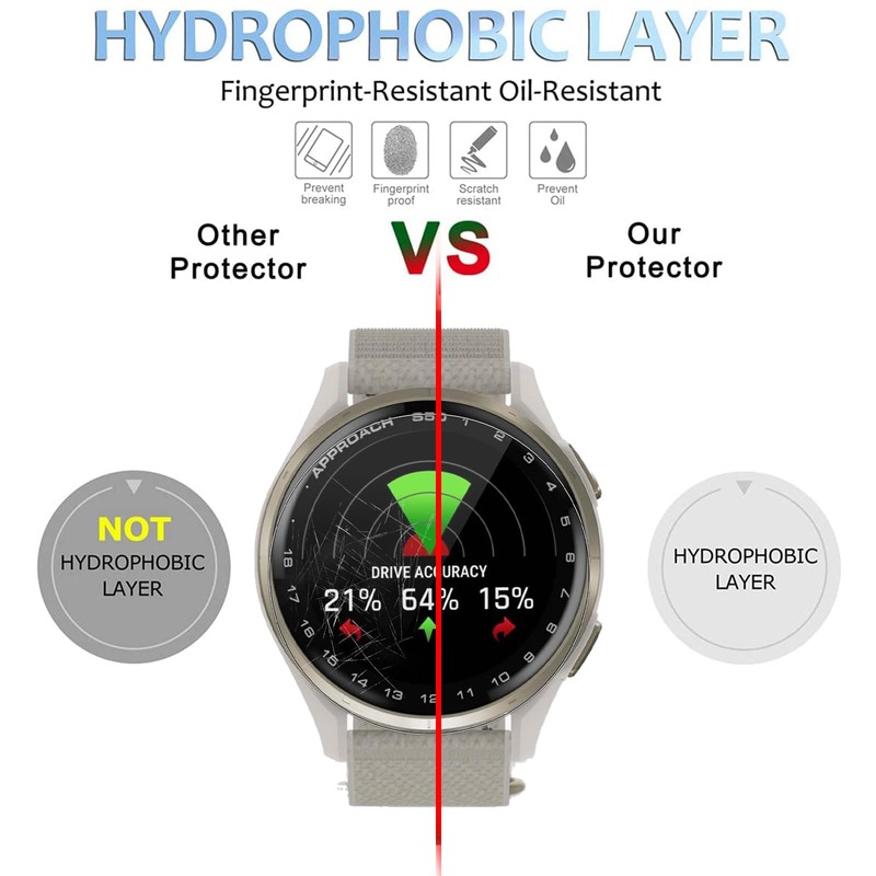 3 Pack Screen protector for Garmin Approach S50, Electro-weideworld Self-Healing