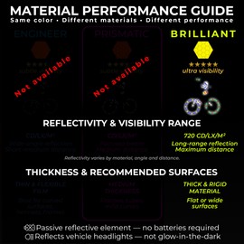 LOOM Reflective Stickers | 67pc Brilliant Gry | Reflective Stickers for Helmet, Bike, Motorcycle, Hard Hat | Waterproof Reflectors for Car, Trailer | Bike Reflectors for Night Riding