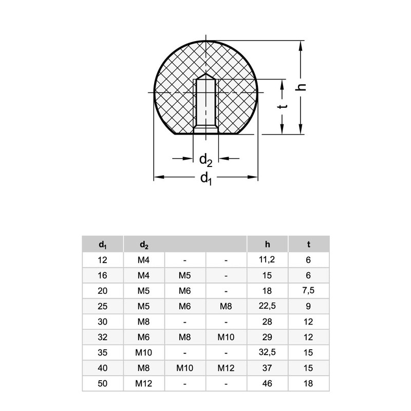Ganter Normelemente Ball Knobs - DIN 319-KU-40-M8-C | Thread M8