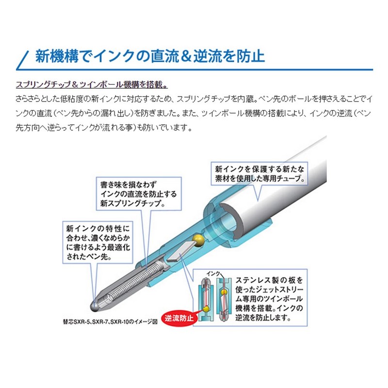 Mitsubishi Pencil uni Jetstream Standard SXN15005.24 Oil-Based Ballpoint Pen, 0.02