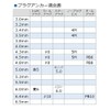 Onishi Kogyo Hexagonal Shaft Concrete Drill (NO.24) 0.1 inch (2.5