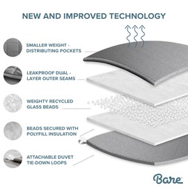 Bare Home Weighted Blanket Twin or Full Size 10lb (40" x 60") - Minky Fleece - Premium Heavy Blanket Nontoxic Glass Beads (Eggplant, 40"x60")