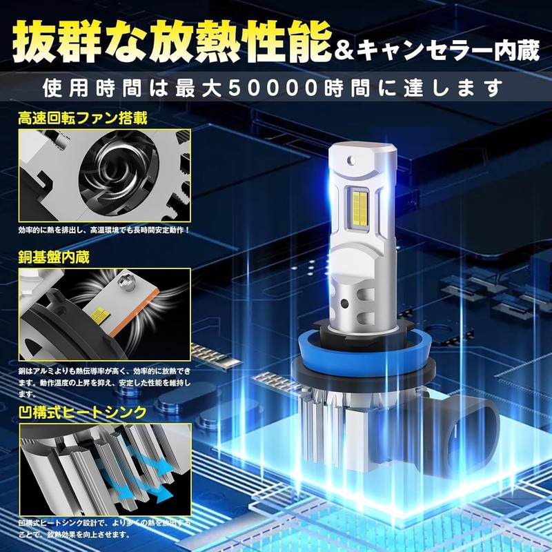 Perrace H8 LED Fog 2025 Ultra Bright 16,000 LM, 2