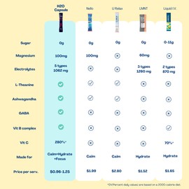 Calm Magnesium Glycinate Drink Mix with Electrolytes – Sugar Free Powder with Ashwagandha, L-Theanine, Vitamin B & GABA – Cortisol Support, Stress Relief, Hydration & Focus - 20 servings (Lemon)