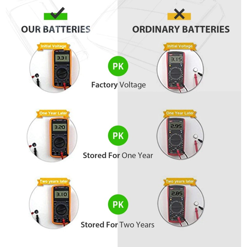 Licb CR1/3N Battery 3V Lithium 1/3N Batteries 5 - Pack
