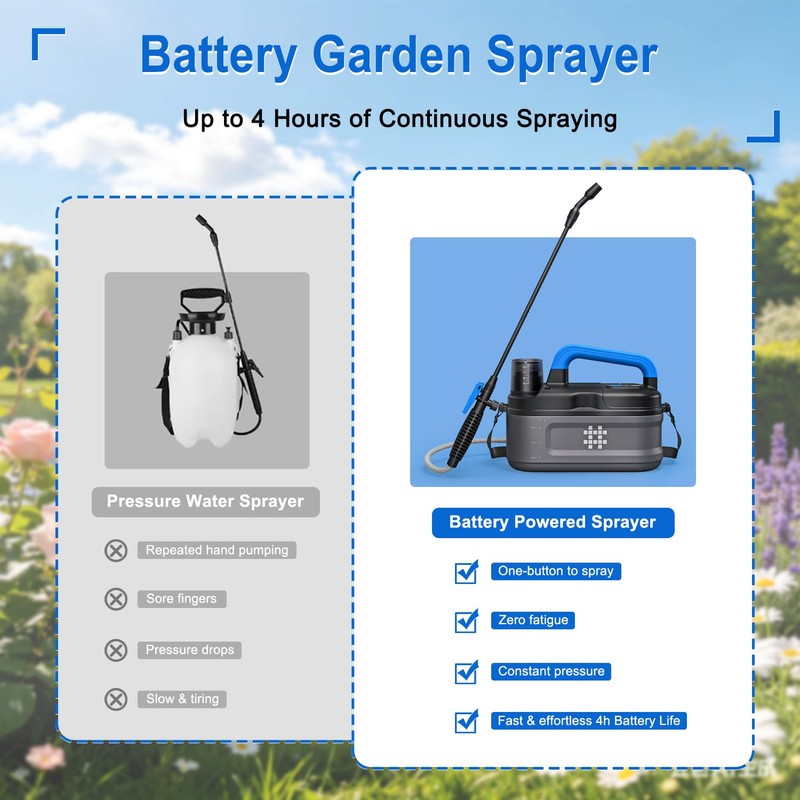 Battery Powered Sprayer 1 Gallon,Rechargeable Electric Pump Sprayer with Adjustable