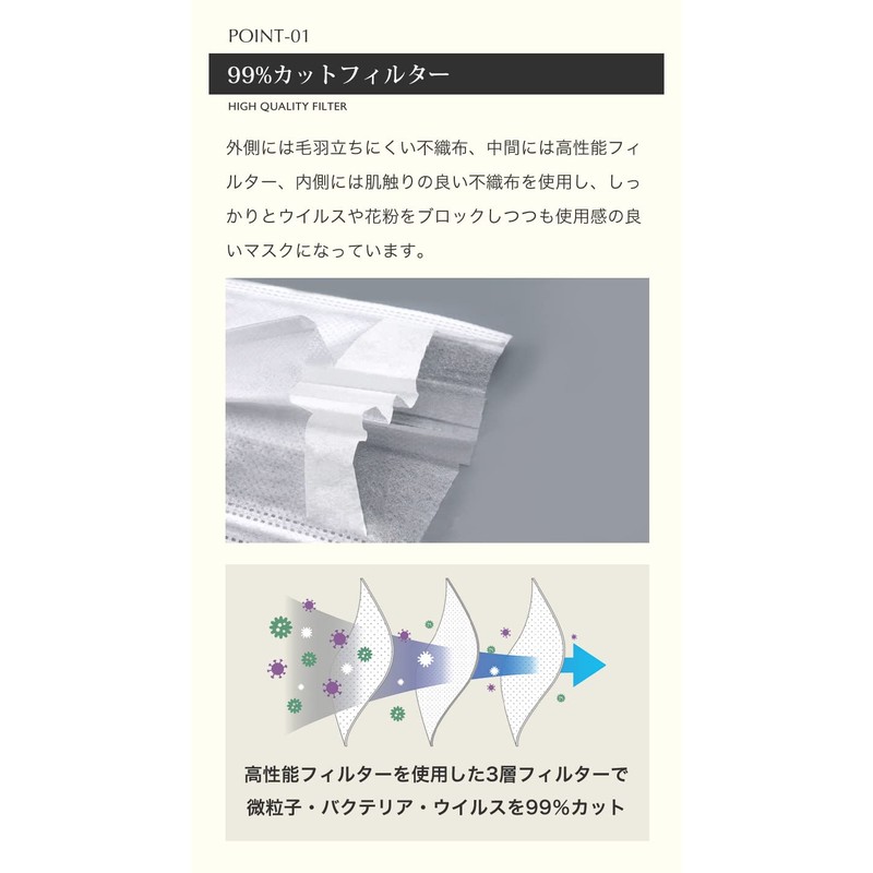 Invigorating Comfortable Mask, Non-woven Mask, Japanese Mechanism Certified, Prevents Ear