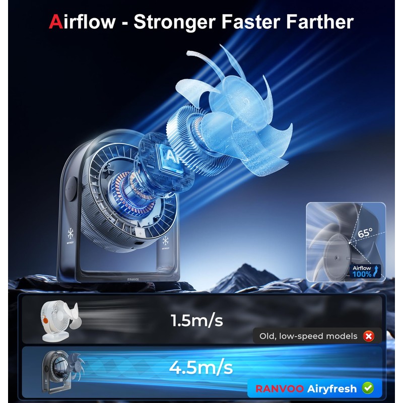 2025 New Desk Fan, Quiet Air Circulator Mini Fan for