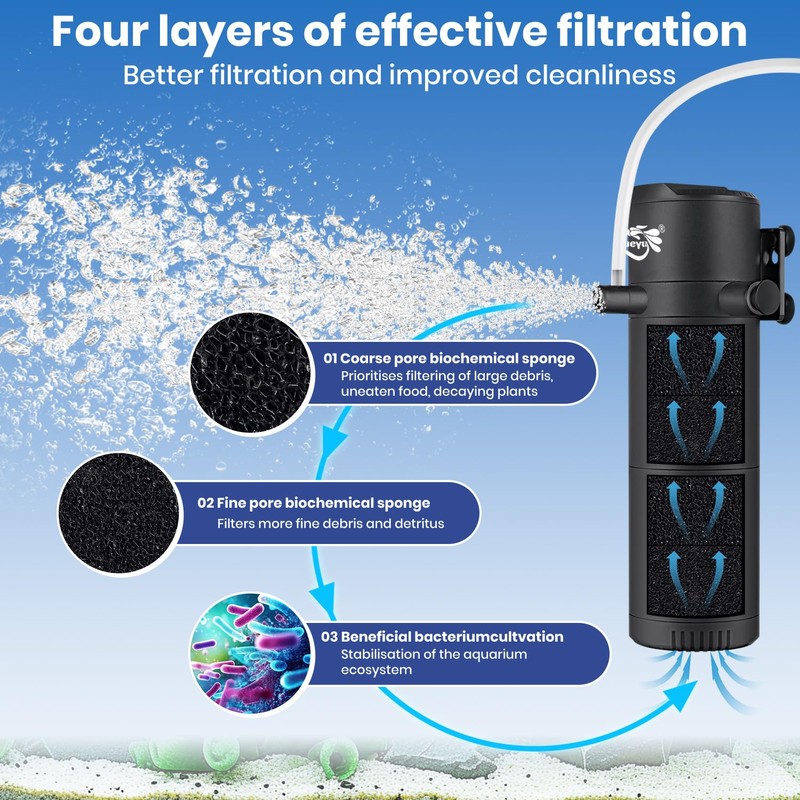 BlueYu - Aquarium Filter for 10-30 Gallon Tank, Submersible Fish