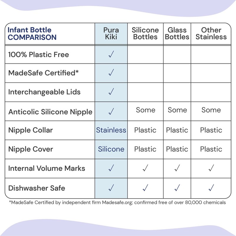 ピュラ PURA ステンレススチール マグ 150 ml 哺乳瓶 Infant Bottle インファントボトル