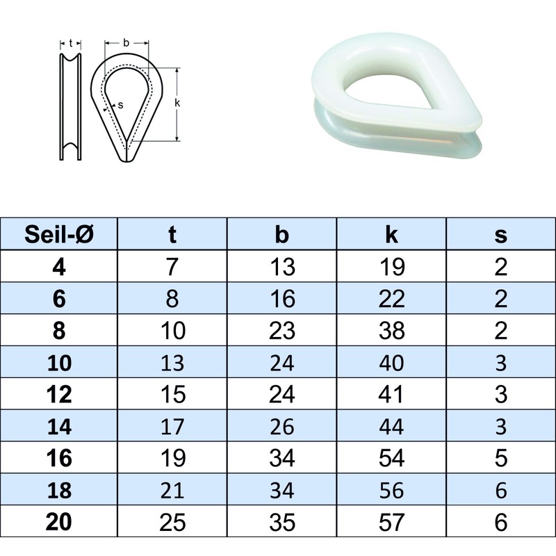 Plastic Thimble 20 mm Pack of 4 Nylon Thimbles for