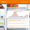 Elitech 2 Pack TM-2 Fridge Thermometer, Temperature and Humidity Monitoring,