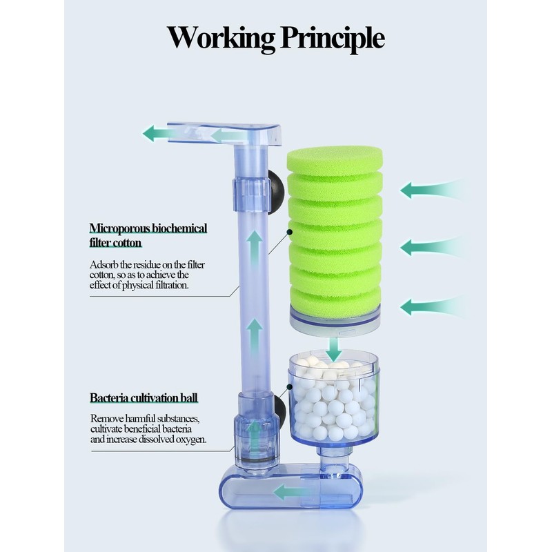 boxtech Aquarium Biochemical Sponge Filter, Ultra Quite Aquarium Single Head