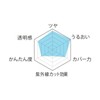 [? Chain reiko] moisutya-fande-syon