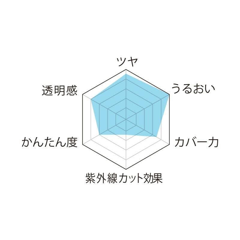 [? Chain reiko] moisutya-fande-syon