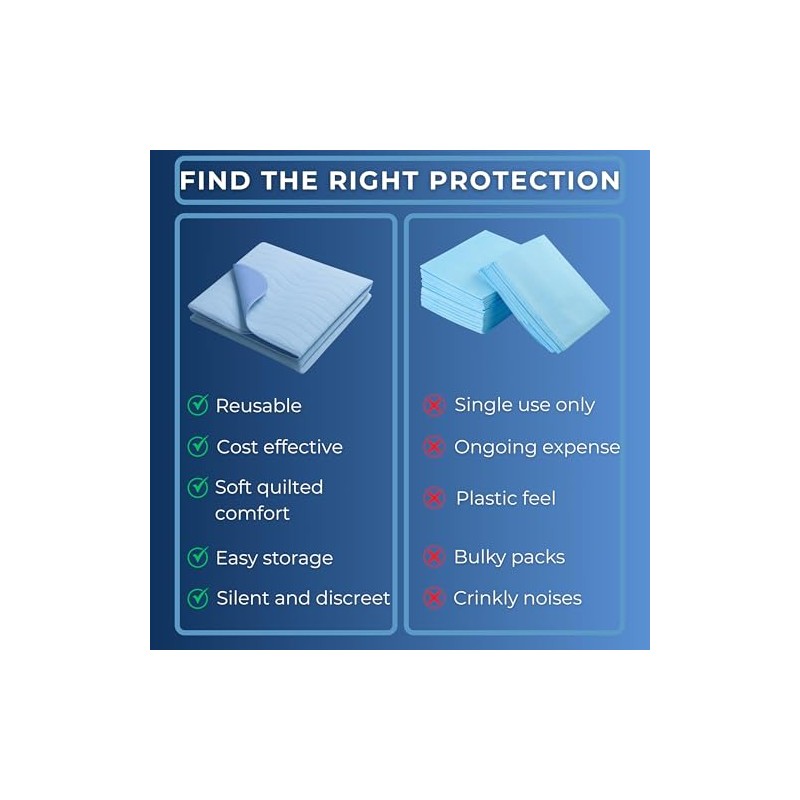 2 x Easy Care Solutions Washable Bed Pad No Tucks