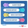 Allergy Support for Dogs - Itch Relief, Skin Soother, Immune