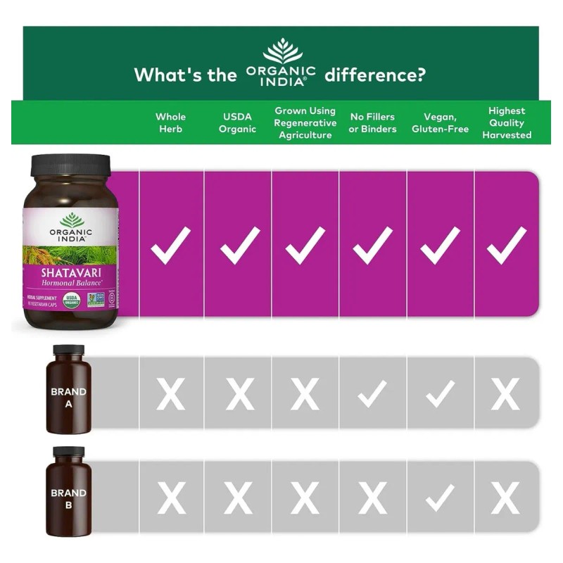 Shatavari 800mg 90 Cpsulas Organic India Hormonal Sin Sabor Vegano