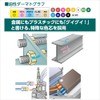 Mitsubishi Pencil K7600.5 Colored Pencils, Oil-based Dermatograph, No. 7600 Yellow