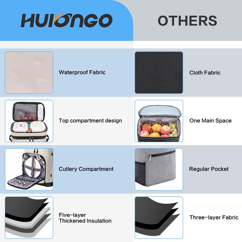 Hulongo 30L Large Cooler Backpack, Leakproof Insulated Backpack Cooler for