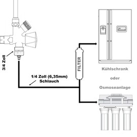 FILTROTECH Adaptor Connection 3/4 Inch to 1/4 Inch PE Hose (6.35 mm) with Clamp Connection for Side by Side Refrigerator, Water Filter, Reverse Osmosis System
