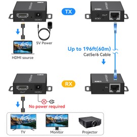 HDMI Extender Over Ethernet Cat5e Cat6 Up to 200Ft/60M HDMI Ethernet Adapter Transmitter Sender Receiver Repeater Balun Support Full 1080P 3D POC HDCP Copy EDID from Displays