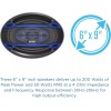 Jensen JS6904 4-Way 6"x9" Car Speakers | 200 Watts Peak