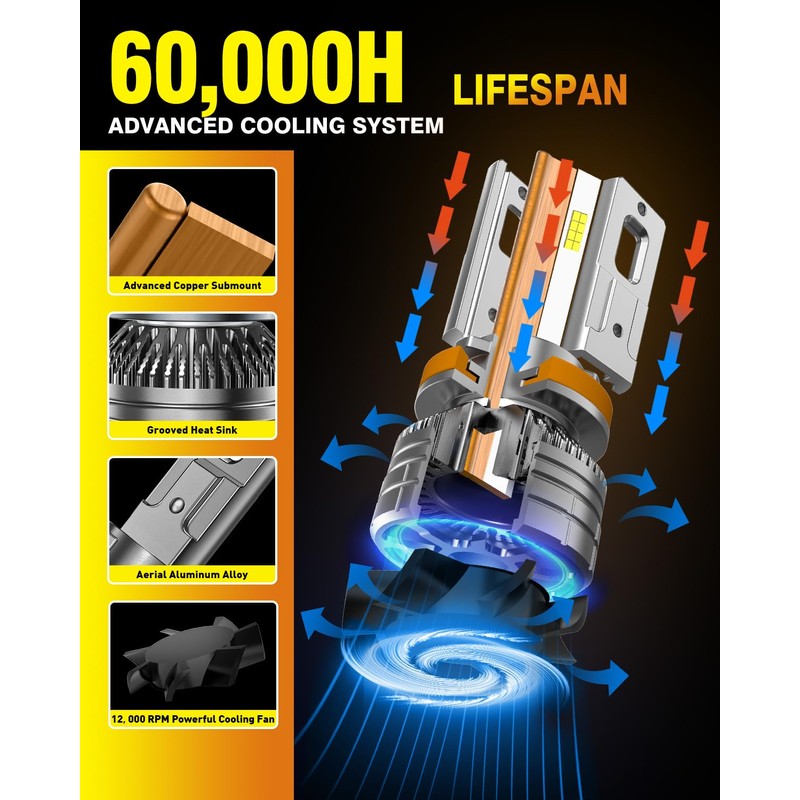 Termitor Lastest 9005 Fog Light Bulbs 800% 30,000LM Ultra-Bright HB3
