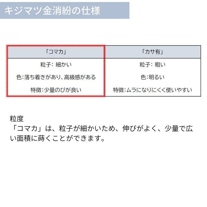 Gold Pollinating 0.0004 oz (0.1 g), For Kintsugi, Pure Gold,