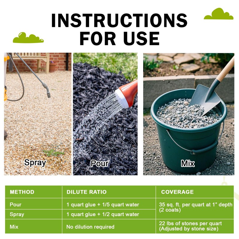 Teexpert 28OZ Mulch Glue for Landscaping - Long-Lasting Pine Straw,Bark,Rubber